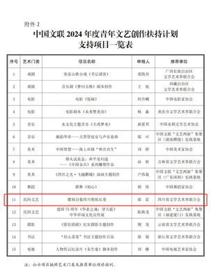 喜訊！成都市民協會員邵雷作品入選中國文聯2024年度青年文藝創作扶持計劃項目