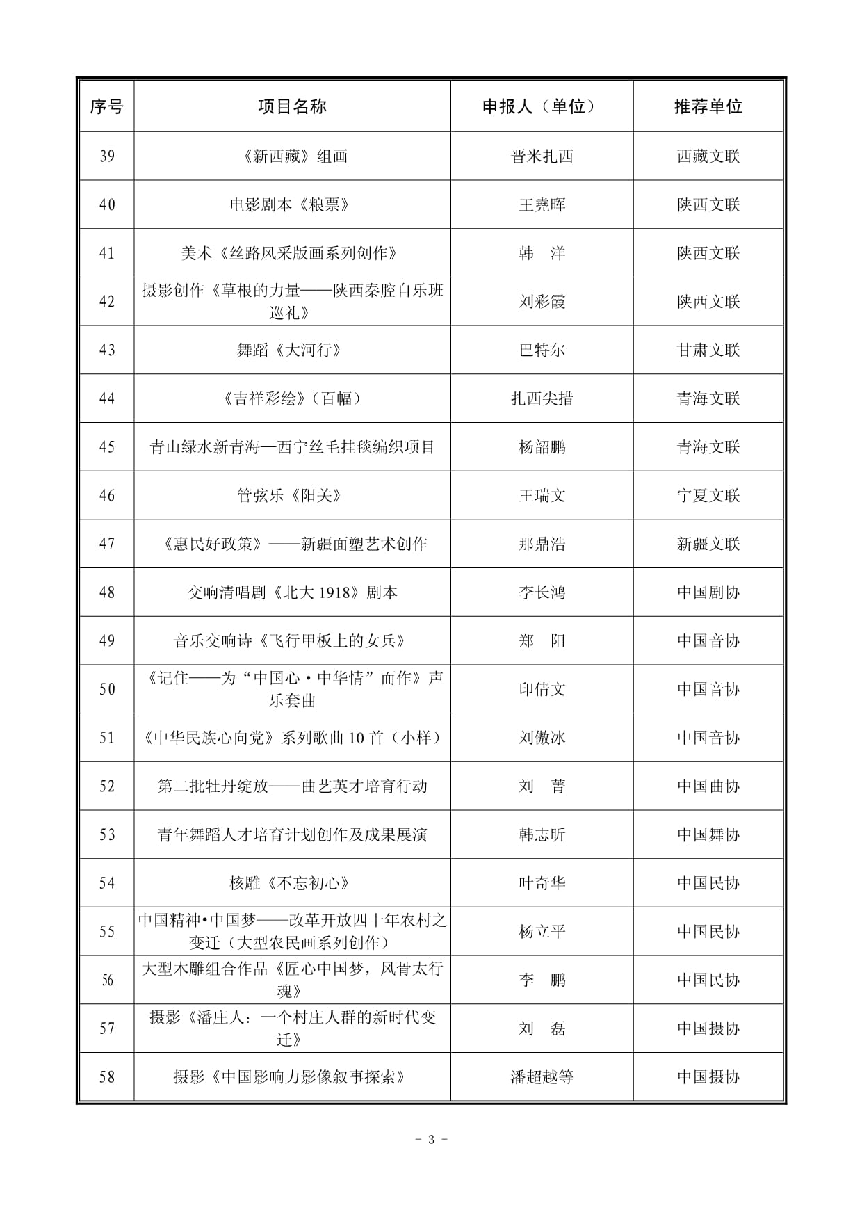 2018年中國文聯文藝創作資助項目 激發藝術活力，繁榮文藝創作