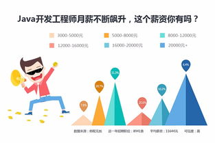 紹興華繪云教育 Java編程語(yǔ)言軟件開(kāi)發(fā)實(shí)戰(zhàn)班——賦能企業(yè)數(shù)字化轉(zhuǎn)型與管理咨詢新路徑